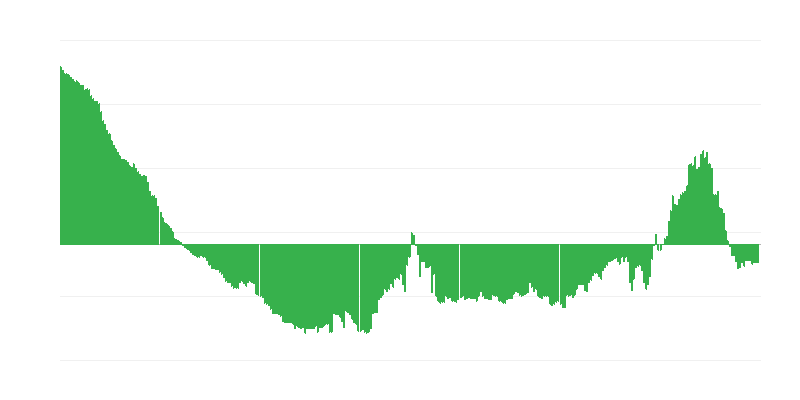 通货膨胀 – 服装和鞋类
