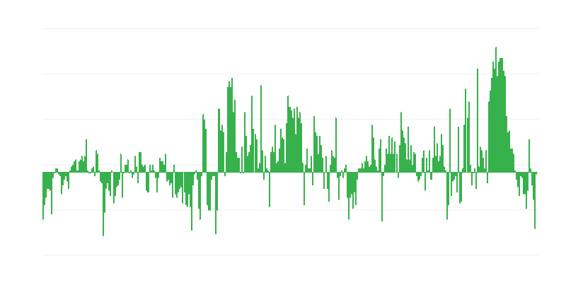 通货膨胀 – 服装和鞋类