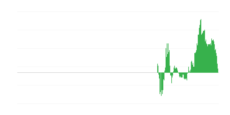 通货膨胀 – 服装和鞋类