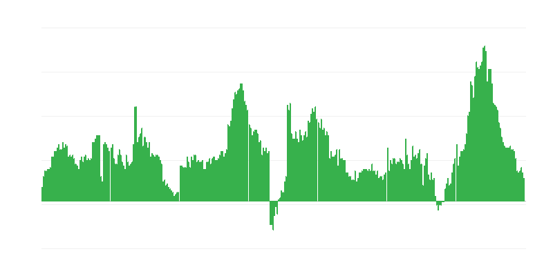 通货膨胀 – 酒店、咖啡馆和餐馆