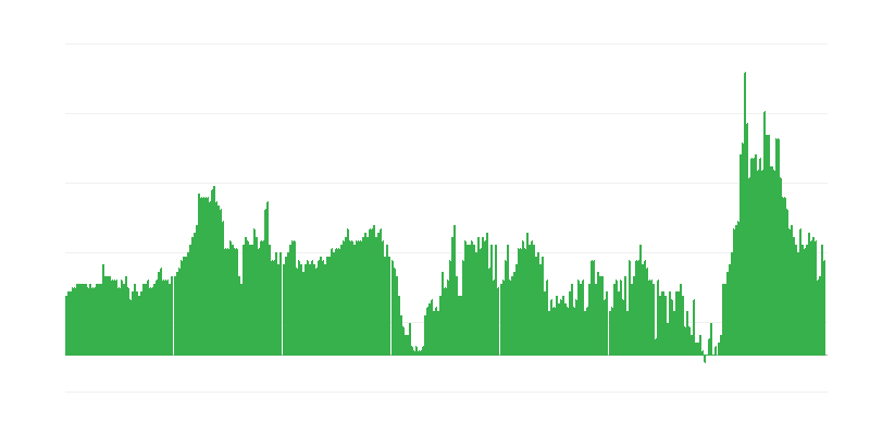 通货膨胀 – 酒店、咖啡馆和餐馆
