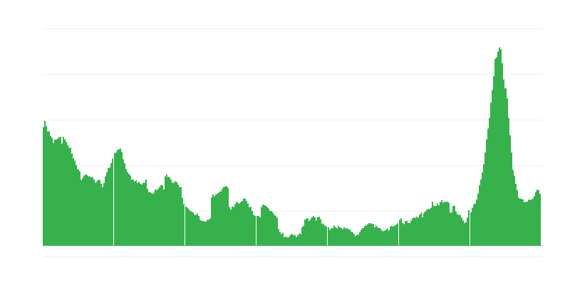 通货膨胀 – 酒店、咖啡馆和餐馆