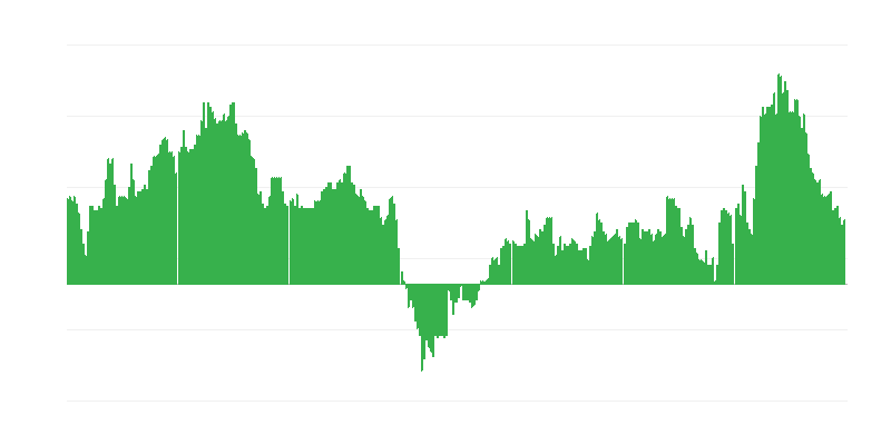 通货膨胀 – 酒店、咖啡馆和餐馆