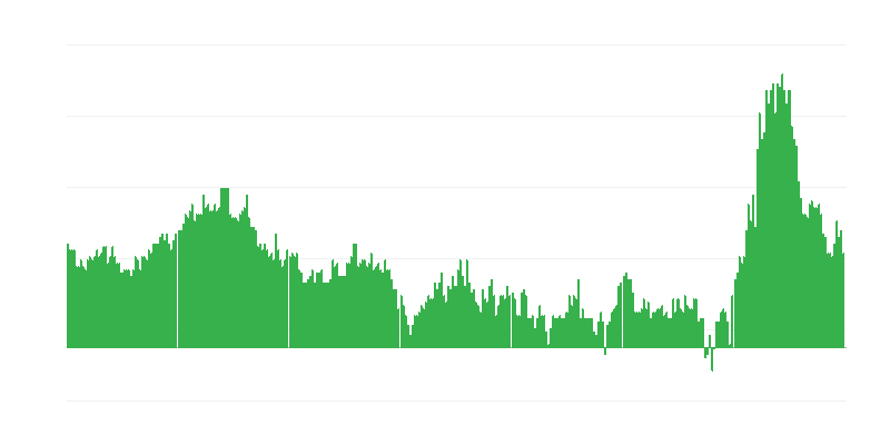 通货膨胀 – 酒店、咖啡馆和餐馆