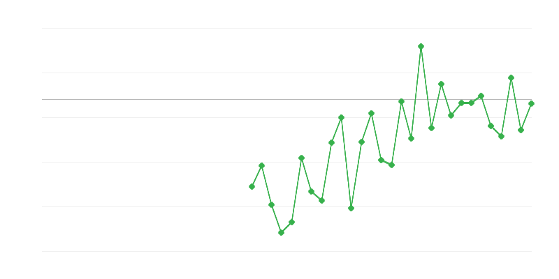 农业、林业和渔业的就业