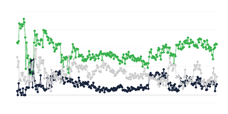 广告业的经济环境