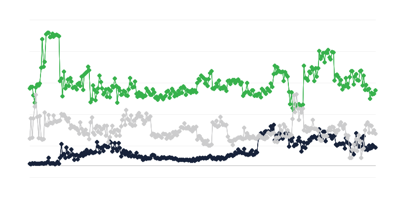 房地产市场的经济环境
