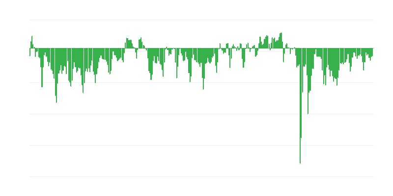 公司财务状况预测