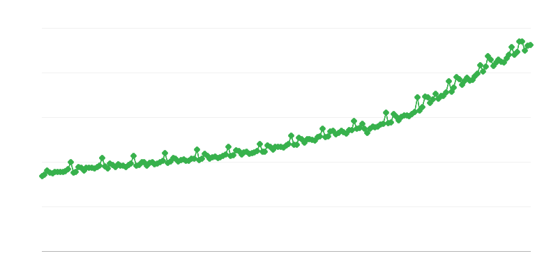 企业部门的税前工资