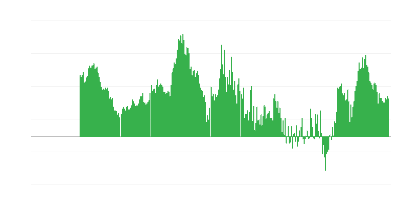 通货膨胀 – 服务