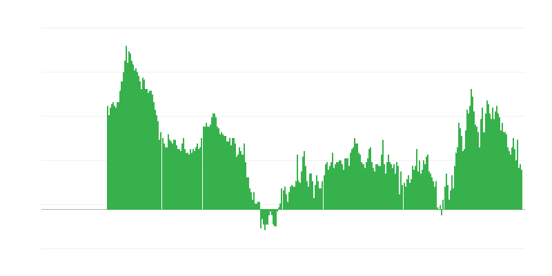 通货膨胀 – 服务