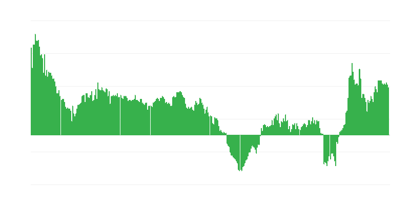 通货膨胀 – 服务