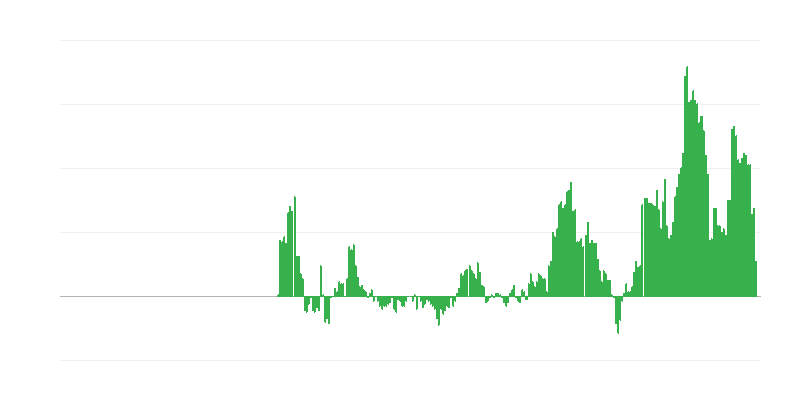 通货膨胀 – 服务