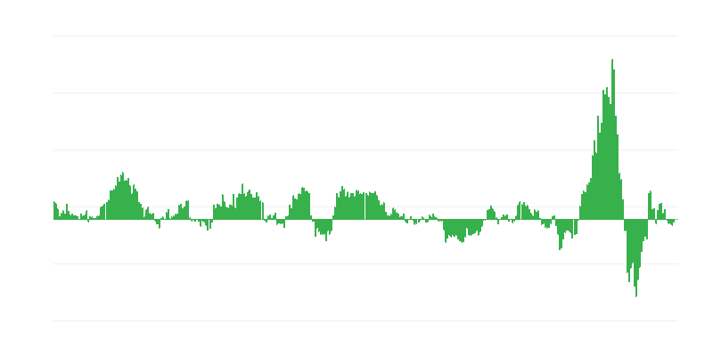 通货膨胀 – 能源