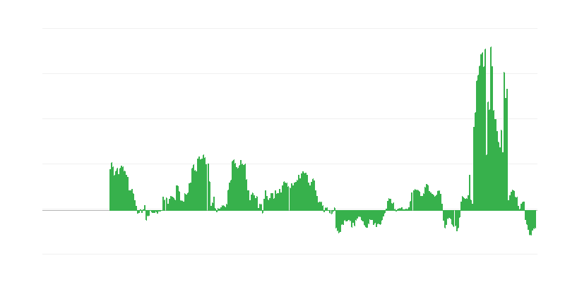 通货膨胀 – 能源