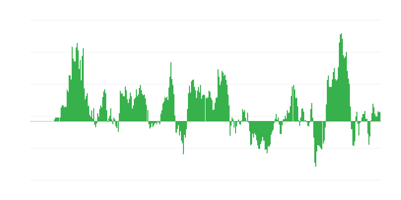 通货膨胀 – 能源