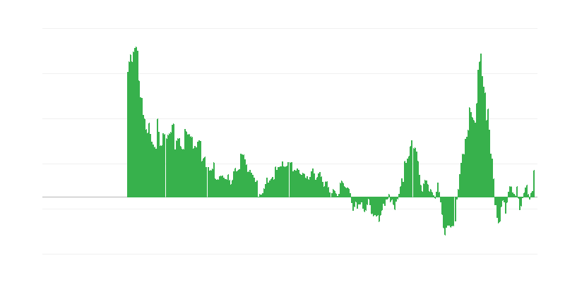 通货膨胀 – 能源