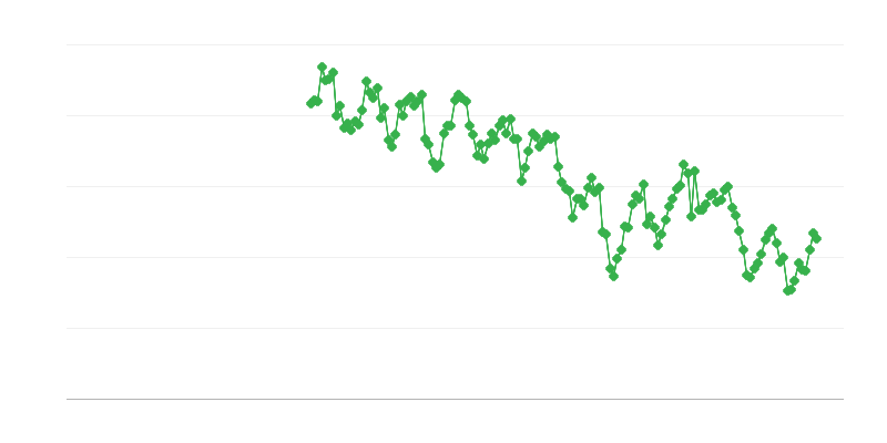 褐煤的国内交付
