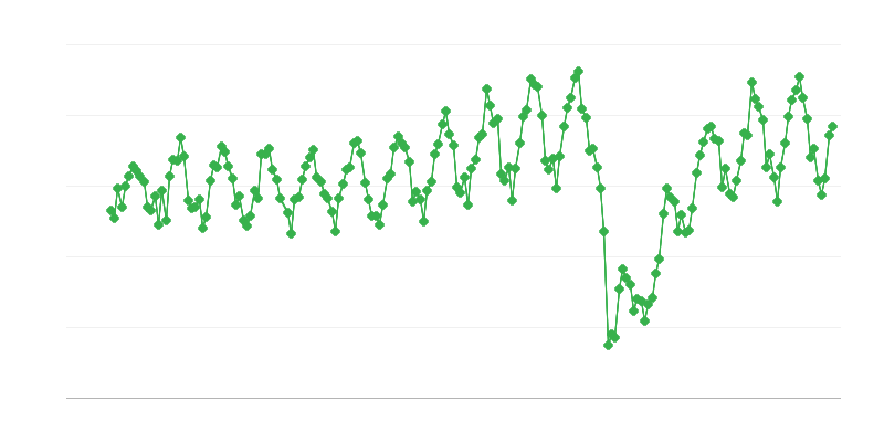 国内航空煤油交付