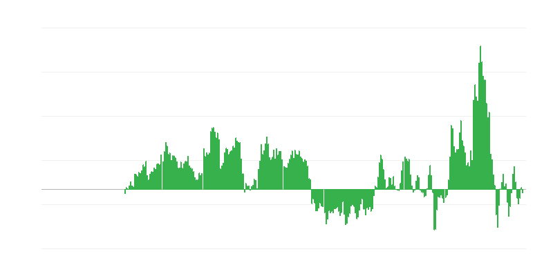 通货膨胀 – 能源