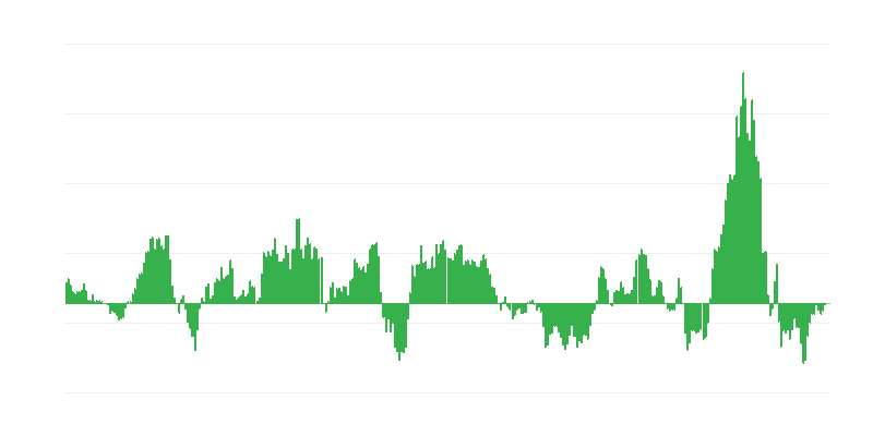 通货膨胀 – 能源