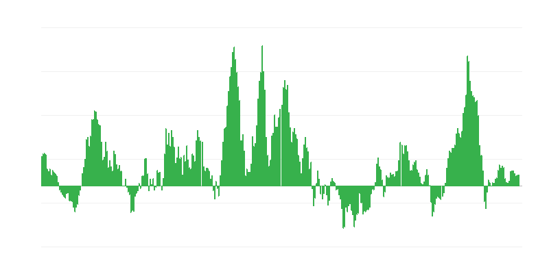 通货膨胀 – 能源