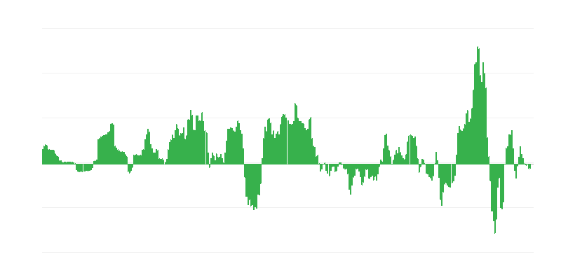 通货膨胀 – 能源