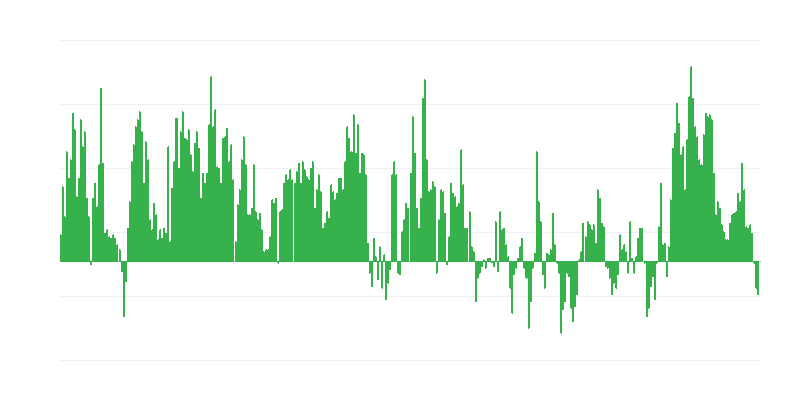 通货膨胀 – 食品