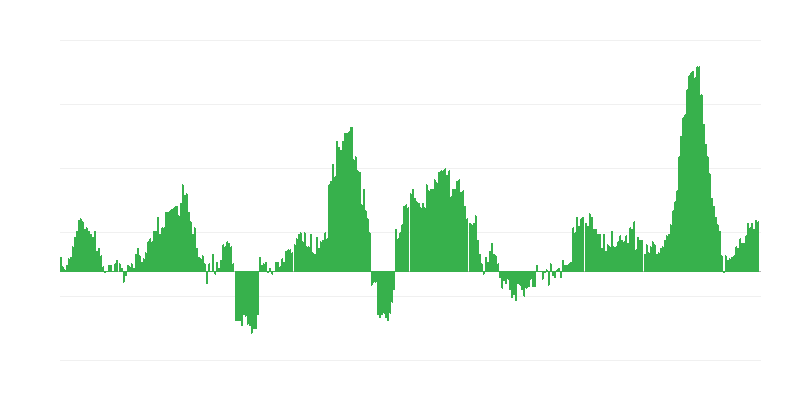 通货膨胀 – 食品