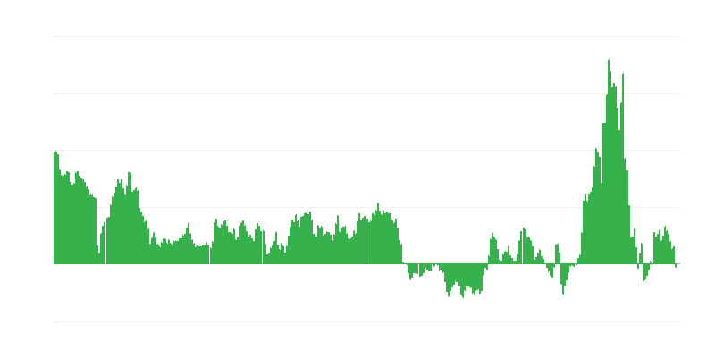 通货膨胀 – 能源