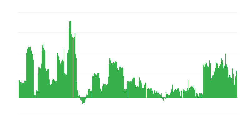 通货膨胀 – 酒精饮料和烟草