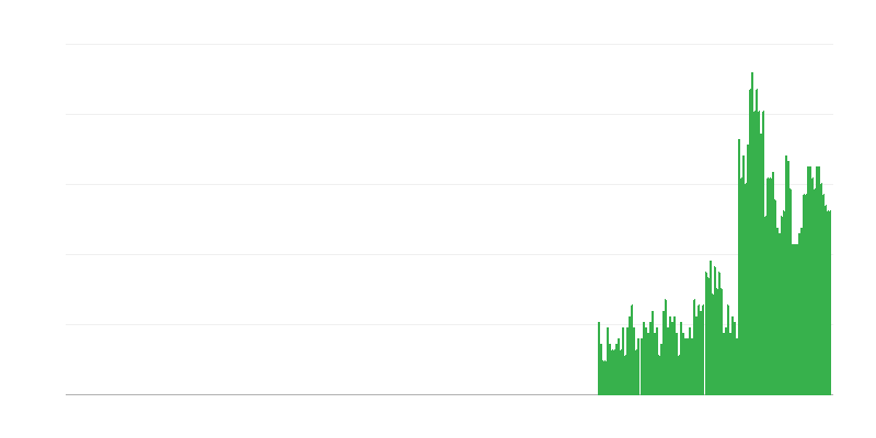 通货膨胀 – 酒精饮料和烟草
