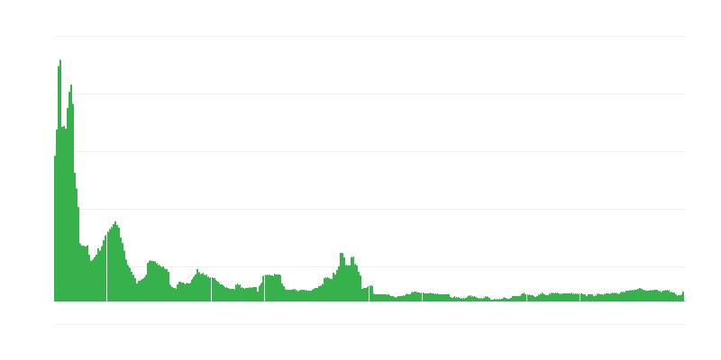 通货膨胀 – 酒精饮料和烟草