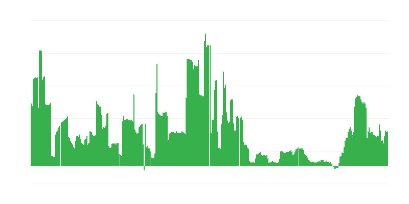 通货膨胀 – 酒精饮料和烟草