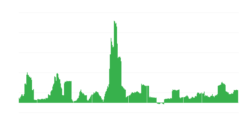 通货膨胀 – 酒精饮料和烟草