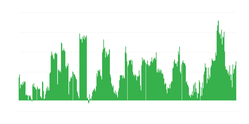 通货膨胀 – 酒精饮料和烟草
