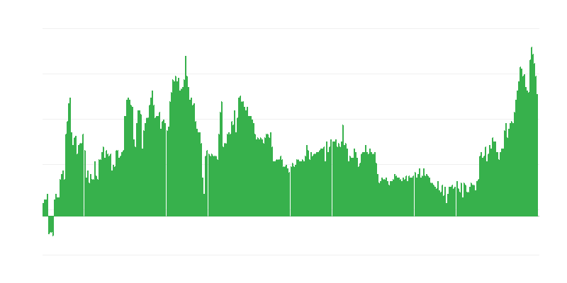 通货膨胀 – 酒精饮料和烟草