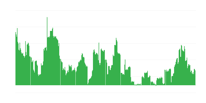 通货膨胀 – 酒精饮料和烟草