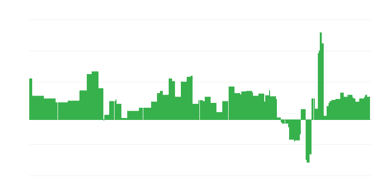 通货膨胀 – 教育