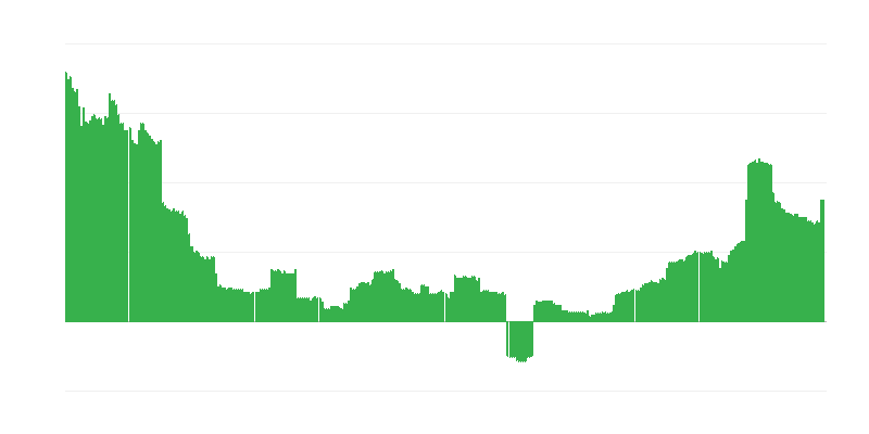 通货膨胀 – 教育