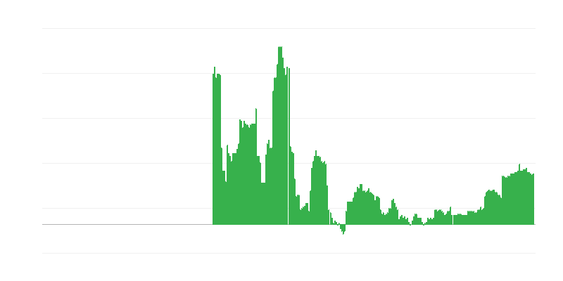 通货膨胀 – 教育
