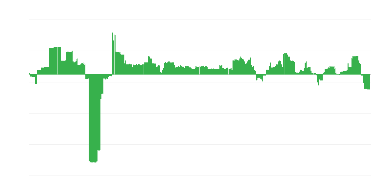 通货膨胀 – 教育