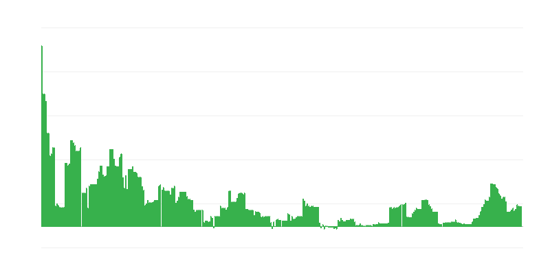通货膨胀 – 教育