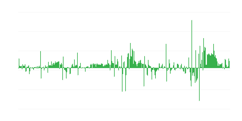 通货膨胀 – 服装和鞋类