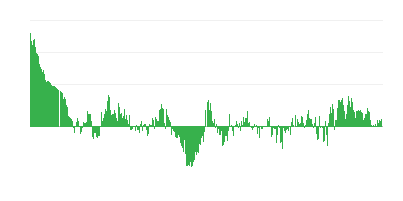 通货膨胀 – 服装和鞋类