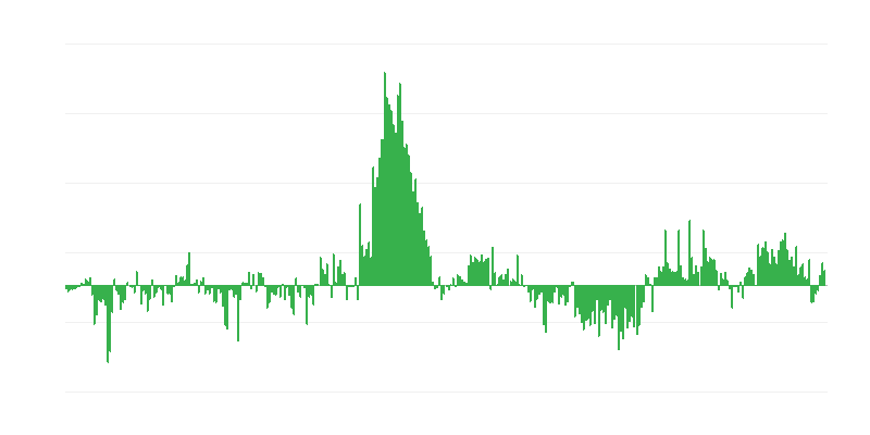 通货膨胀 – 服装和鞋类