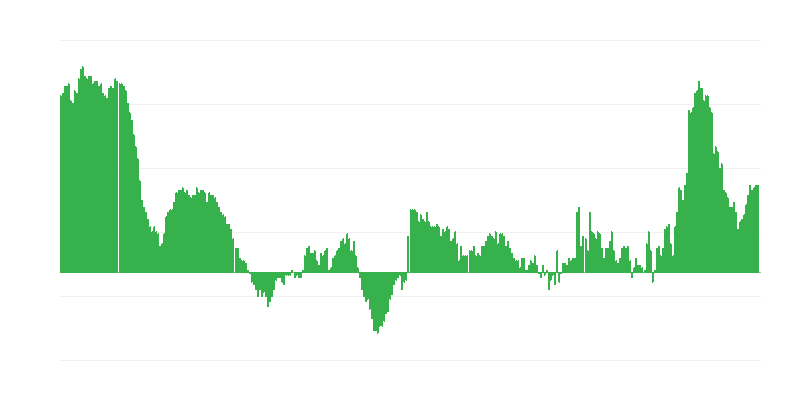 通货膨胀 – 服装和鞋类