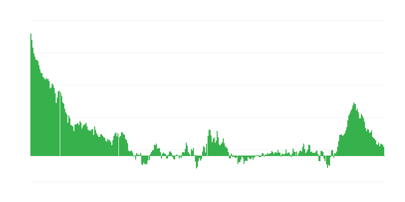 通货膨胀 – 服装和鞋类
