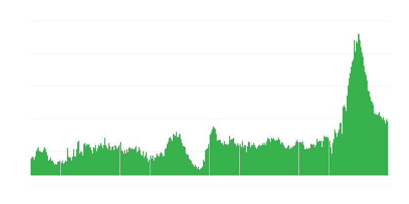 通货膨胀 – 酒店、咖啡馆和餐馆