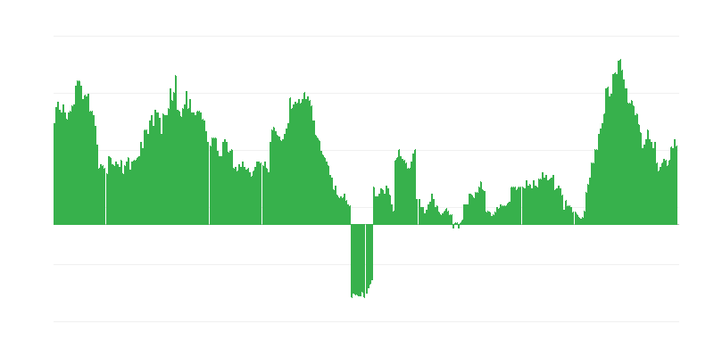 通货膨胀 – 酒店、咖啡馆和餐馆